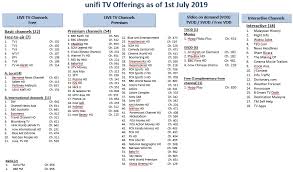 Akaun fb rasmi tv3, stesen swasta siaran terestrial no. Unifi Community Unifi Tv Channel Offerings As At July 2019 Unifi Community