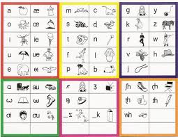 pin by 4khd on nato phonetic alphabet pdf phonetics