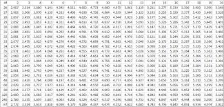 Studentized Range Q Table Real Statistics Using Excel