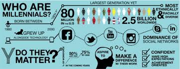 Millennials* have been the debate of researchers and marketers alike for some time. Why Millennials Stand The Best Chance By John R Miles Illumination Medium