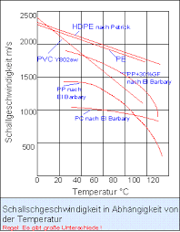 Ultrasonic Calibration