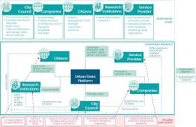 Maybe you would like to learn more about one of these? Bable Solution Urban Data Platform