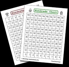Click on any roman numeral to discover how to read it. 1000s Chart Bottom Up And 0 To 99