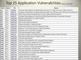 Sans Top 25 Application Vulnerabillities Sql Commands Application San