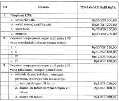 Pin Di Catatan Guru