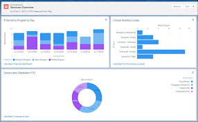 Salesforce reports | salesforce dashboard. Unite Creation Et Personnalisation De Tableaux De Bord Salesforce