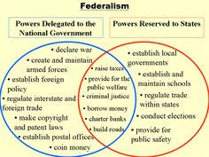 Check spelling or type a new query. The Federal In Federalism Venn Diagram Answers Cakomo