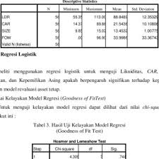 Statistik Deskriptif Download Table