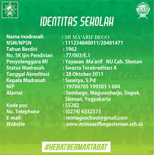 Memasukkan data profil ptk dari awal januari belum bisa sampai sekarang. Identitas Sekolah Profil Mi Ma Arif Bego