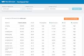 9 Free Keyword Research Tools That Aren T Garbage