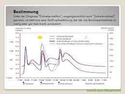 The treatment of diabetes depends on several factors. Diabetes Mellitus Diagnose Risikofaktoren Therapie Ppt Video Online Herunterladen