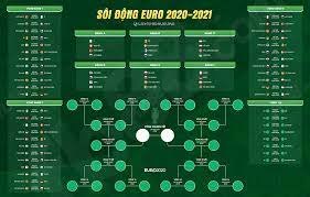Đồng thời theo dõi bxh euro 2021 để xem đội bóng nào đang dẫn đầu. Lá»‹ch Thi Ä'áº¥u Euro 2021 Cáº­p Nháº­t Má»›i Nháº¥t Theo Diá»…n Biáº¿n Dá»‹ch Covid19