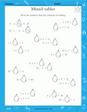 Multiplication and division worksheet grade 3. Mixed Tables Raindrop Multiplication Division Worksheet Grade 3 Teachervision