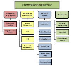 It Org Chart Sada Margarethaydon Com