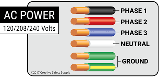 The colors white and gray indicate a neutral wire. Electrical Wiring Wire Color Codes Creative Safety Supply