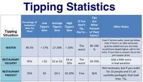 This Tipping Chart Shows You How Much To Give Simplemost