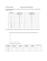 Ap Microeconomics Optimal Consumption Problem Using The Data