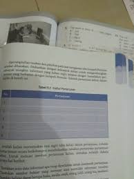 Jawaban matematika hal 171 ayo kita berlatih 29 kelas 7 smp kurikulum 2016. Soal Tentang Sumpah Pemuda Beserta Jawabannya Peranti Guru
