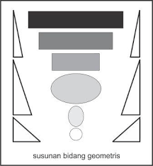 Bisa disebut juga, bentuk merupakan sebuah unsur yang komplek karena mempunyai 3 demensi yaitu panjang, lebar, dan tinggi yang di gabung menjadi satu hingga membentuk sebuah volume atau isi. Unsur Unsur Seni Rupa Dan Contoh Gambarnya Seni Budayaku