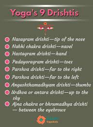 Drishti Is A Sanskrit Term Used For Sight Or Focused Gaze And They Are Nine Dristhis In Yoga Corresponding To A P Teaching Yoga Yoga Quotes Infographic Health