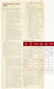 We did not find results for: Brotherhood Of Steel Ranks On The West Coast The Brotherhood Of Steel Maintains Its Traditional Hierarchy And Is Broken Up Into Three Castes Knights Maintain The Brotherhood S Weapons And Armour And Act