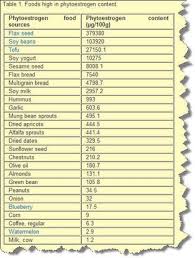 pin by laurie on health wellness phytoestrogen foods