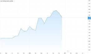 Cotizacion dolar > dolar historico > dolar blue historico año 2021 consultar dólar blue histórico del año 2021. Grafico Usd Ars Cambio Usd Peso Argentino Tradingview