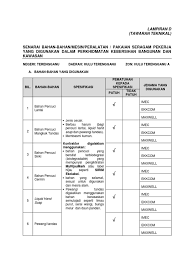 Kecuali zip cream cleanser tu, semua bahan pencuci hani beli dari eco. Lampiran D Hulu Terengganu A Pdf