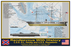 Us Civil War Classic Naval Clash Civil War Navy Battleship Military History