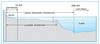 Letak samudera arktik berada di bagian utara negara rusia yang masuk wilayah asia. Batas Wilayah Laut Indonesia Teritorial Ekonomi Eksklusif