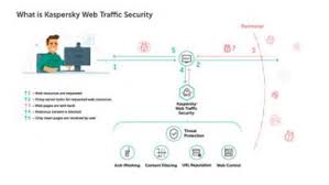 Kaspersky Security For Internet Gateway Bisinfotech