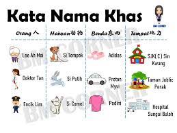 Kata nama khas dan kata nama am terbahagi kepada 2. Bm Corner Tatabahasa é‡Œç¬¬ä¸€ä¸ªè¦å­¦çš„å°±æ˜¯ Kata Nama Am Kata Facebook