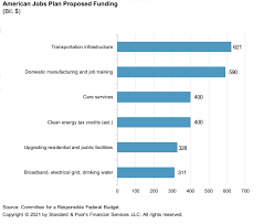 Asset manager, industrial asset management global marketing executive, lead asset performance management job requirements at baker hughes, we are building a talent community of highly talented and motivated professionals for future job roles. Global Infrastructure And Energy First Quarter 2021 Sector Update S P Global Ratings