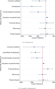 Determinants of online privacy concern and its influence on privacy protection behaviors among young adolescents. Linking Savings Behavior Confidence And Individual Feedback A Field Experiment In Ethiopia Sciencedirect