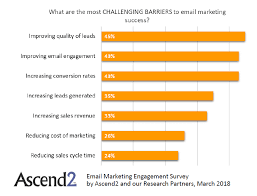 As a sales manager or marketing professional you know that every type of communication embodies an opportunity for pitching a business offer. Digital Marketing Statistics Metrics Digital Marketing Community