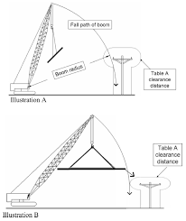 Cranes And Derricks In Construction Final Rule