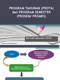 Tutorial penyusunan prota dan prosem mapel pabp dan ppkn, bahasa inggris, dan kimia. Pembuatan Prota Dan Promes