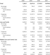 Apr 27, 2021 · january 26, 2021 aku yang tidak kau ini itu dan di anda akan apa dia saya kita untuk mereka ada tahu dengan bisa dari tak kamu kami adalah ke ya orang tapi harus pergi baik dalam sini seperti hanya ingin sekarang semua saja sudah jika oh apakah jadi satu jangan notes 1) this list was created using public/free Global Issuance Of Islamic Bonds Sukuk In Us Million 2004 07 Download Table