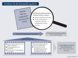 Mein arbeitgeber würde das machen. Rentenbezug Kontenklarung Hilft Niedrigere Rente Zu Vermeiden