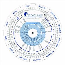 What Is The Pregnancy Wheel Your Ultimate Guide