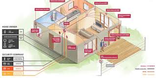 L'antifurto bticino è un sistema d'allarme efficace e sicuro che utilizza allarmi sonori, visivi e messaggi telefonici. Impianti Allarme E Sistemi Di Sicurezza Per Casa E Ufficio