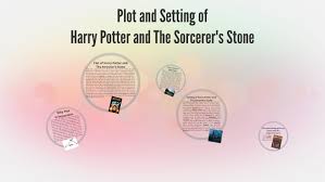 Yet harry potter seemed to have far more admirers than haters. Plot And Setting Of Harry Potter By Alexis Tillett