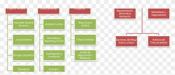 Organigrama1 1080x380 Structure Flow Chart Us Executive