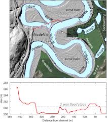 The official worlds for pest control are worlds 53, 69 ( p2p ). Variation In Tree Growth Along Soil Formation And Microtopographic Gradients In Riparian Forests Springerlink