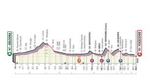 Si parte da valdaora e si arriva a santa maria di sala, per un totale di 222 km. Diretta Ciclismo 2 Tappa Oggi Bologna Arrivo Fucecchio Streaming Rai Tv Giro D Italia 2019 Notizie In