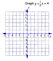 What Is A Linear Equation An Equation Is A Condition On A Variable A Variable Takes On Different Values Graphing Linear Equations Linear Equations Equations