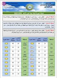 حالة خطوط الكهرباء ليوم الأربعاء. Ø­Ø§Ù„Ø© Ø§Ù„Ø·Ù‚Ø³ Ø¨ØºØ¯Ø§Ø¯ Ø§Ù„Ø§Ø¹Ù„Ù‰ ÙÙŠ Ø¯Ø±Ø¬Ø§Øª Ø§Ù„Ø­Ø±Ø§Ø±Ø© Ø¨ÙŠÙ† Ù…Ø¯Ù† Ø§Ù„Ø¹Ø±Ø§Ù‚ Ø£Ø®Ø¨Ø§Ø± Ø§Ù„Ø·Ù‚Ø³