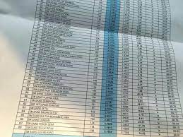 Sm sains tuanku munawir (saser). Senarai Sekolah Terbaik Sbp 2017 Keputusan Spm 2016