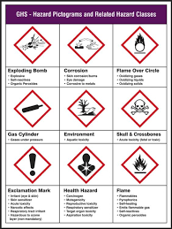 ghs pictogram poster ghs hazard pictograms and related hazard classes