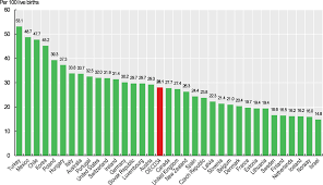 Caesarean Sections Health At A Glance 2019 Oecd Indicators Oecd Ilibrary